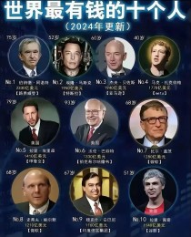 世界首富新人排名前十,福布斯世界排行榜（福布斯世界排行榜前十）
