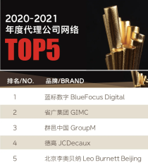 营销代理公司十大排名营销代理公司简介