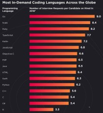 世界上最火编程语言,2025年最火编程语言揭秘