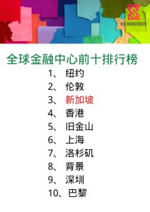 全世界金融中心前十排名世界金融中心前十名