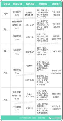 中国最便宜的军用机票军人怎么买飞机票