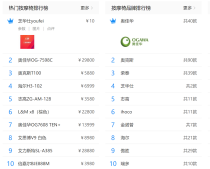 十大品牌高级按摩垫有哪些？什么牌子最好按摩垫十大品牌排名