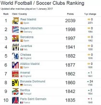 最新世界排名前十的球队（2020世界十大著名球队）