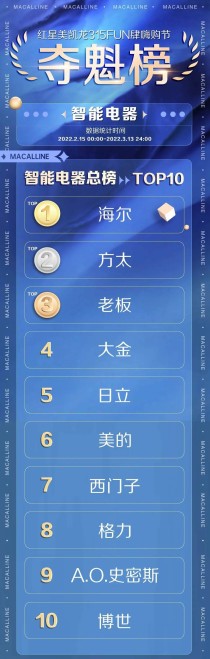 智能新风机十大排名,新风机排行榜前十名