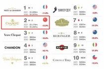 世界前十红酒价格表十大红酒价目表？