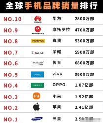 全球十大土豪手机（世界十大顶级手机品牌排行榜）