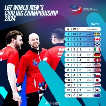 世界航海锦标赛排名前十世界航海名校