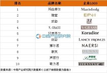 衬衫女品牌前十大排名女士衬衫品牌排行榜