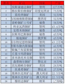 世界铅锌矿基地排名前十世界十大铅锌矿