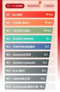 软糖品牌排行榜前十名旺仔上榜，第一知名度高（软糖品牌）