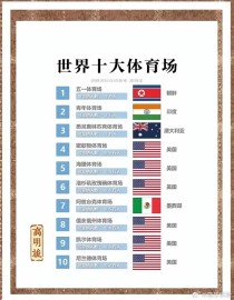 世界前十体育场排名世界十大最佳体育场第一来自英国被称为世界最伟大球场