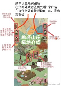 桃源山记零撸，保底2,7，淘金模式，多个收益版块玩法