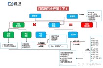 电商平台都是靠什么盈利？盈利模式有哪些？电商平台是如何赚钱的