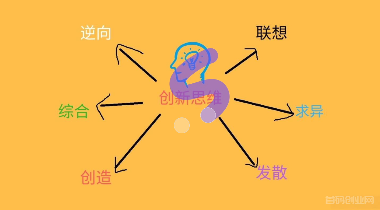 创业者应该如何建立有效的市场调研机制？